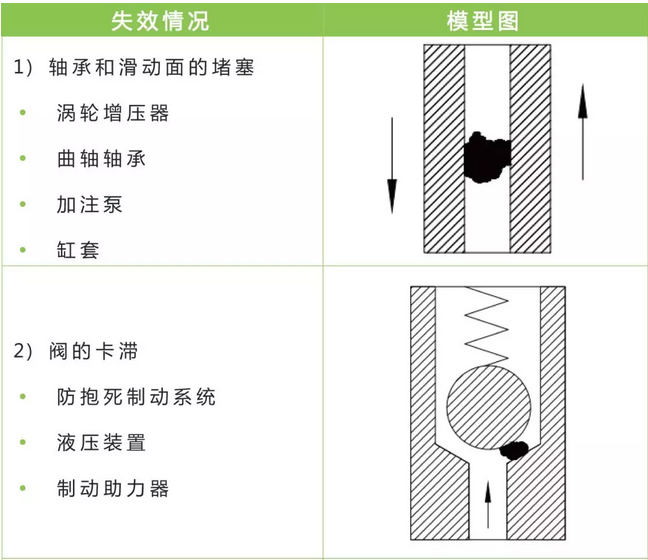 清潔度測(cè)試